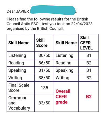 JAVI RESULTS